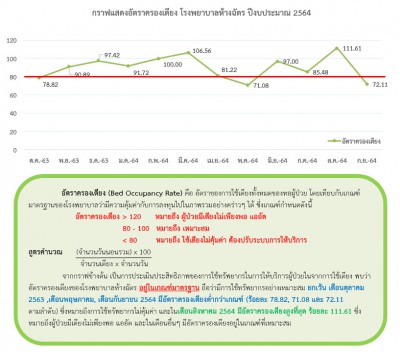 อัตราครองเตียง.jpg