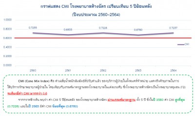 CMI 5 ปี.jpg