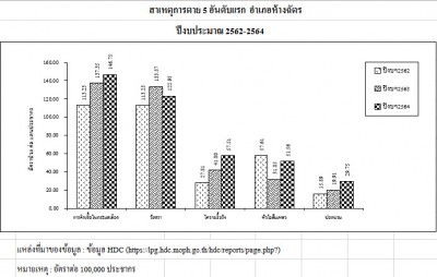 5 สาเหตุการตาย62-64.jpg