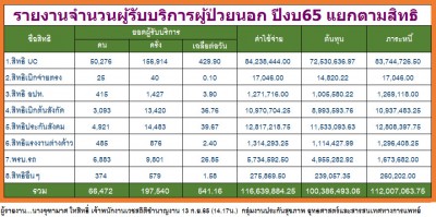 OP65-แยกสิทธิ.jpg