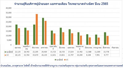 OP65_แยกรายเดือน.jpg