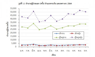 OPD แยกตามวัยและเพศ.jpg