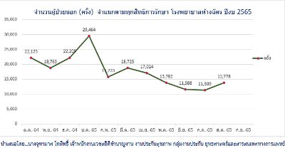 OPD จำแนกตามสิทธิการรักษา.jpg