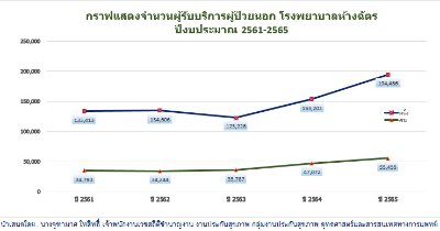 OPD ปี61-65.jpg