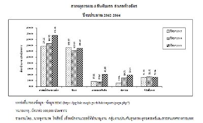 กราฟตายอำเภอ63-65.jpg